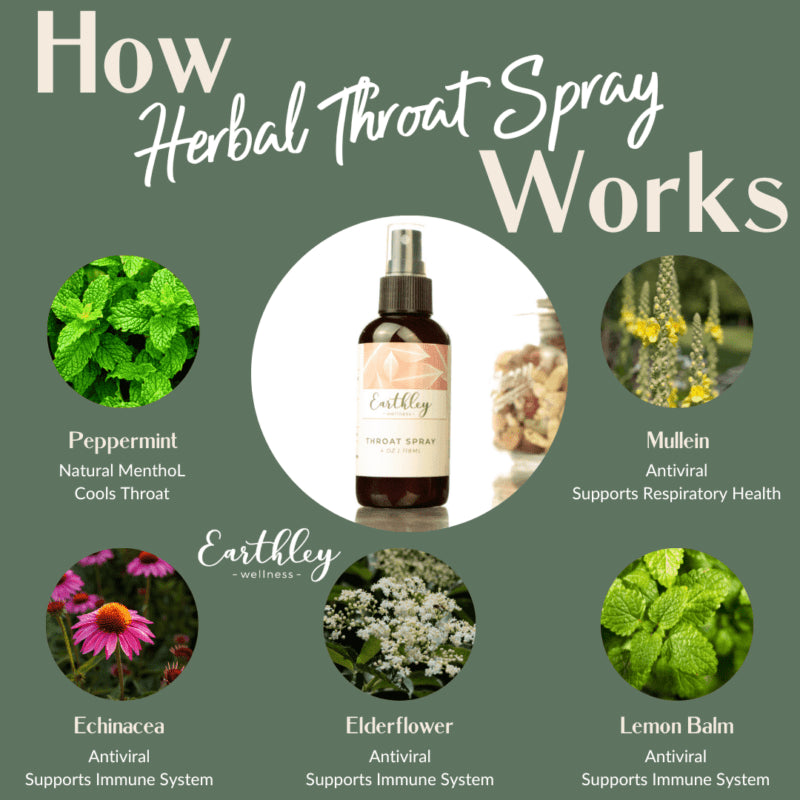 Herbal Throat Spray