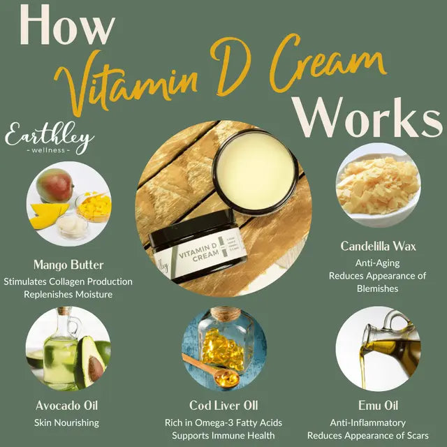 Vitamin D Cream