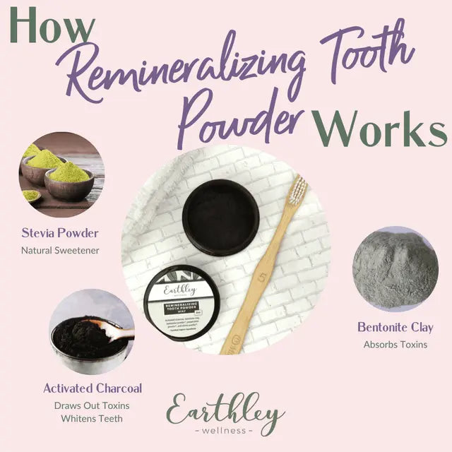 Remineralizing Tooth Powder